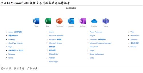 微軟MSFT 三大板塊均衡發(fā)展，云轉(zhuǎn)型戰(zhàn)略助力企業(yè)重登巔峰