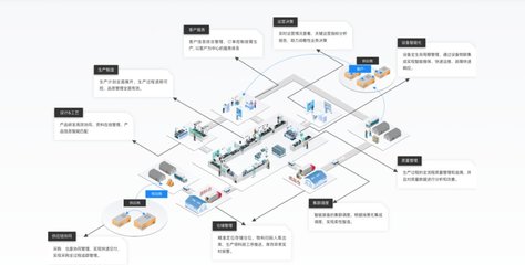 卡奧斯三大領(lǐng)域入選IDC“中國(guó)制造業(yè)MES軟件行業(yè)生態(tài)”圖譜，夯實(shí)基礎(chǔ)軟件服務(wù)核心地位