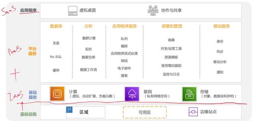 入門軟件系統架構設計，看這篇就夠了——寫給應用軟件服務方向的學習者